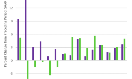 The Daily Chart: About That Growth. . .